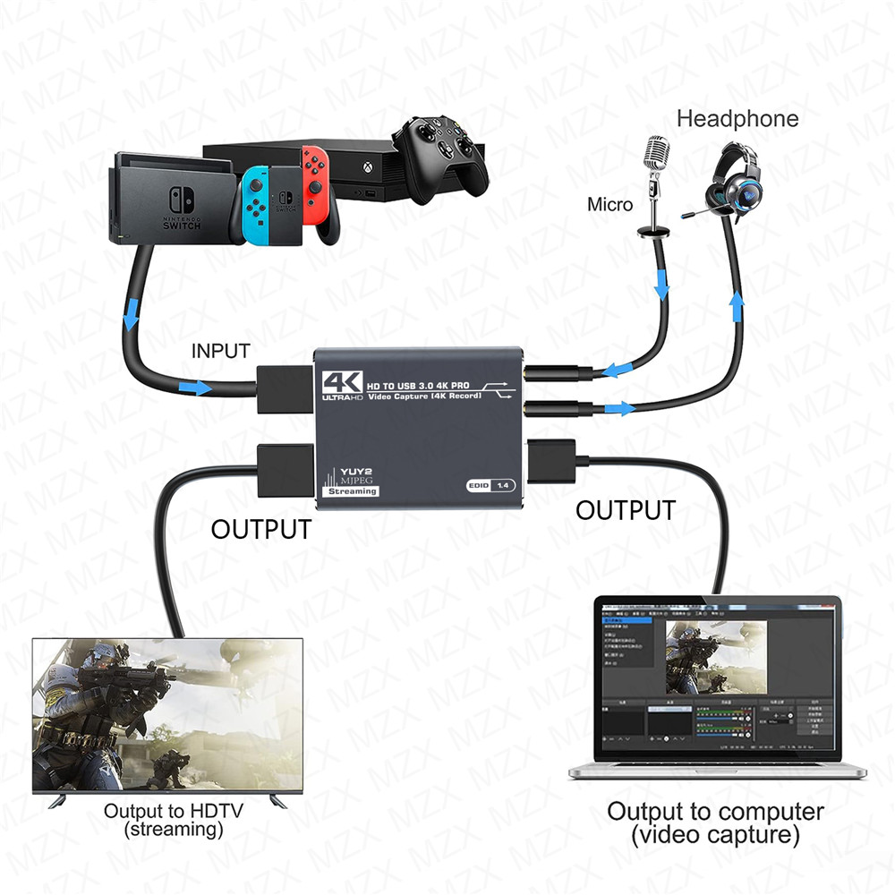 MZX 4K Video Capture Card Boar - огляд і ціна Board Game Video Games